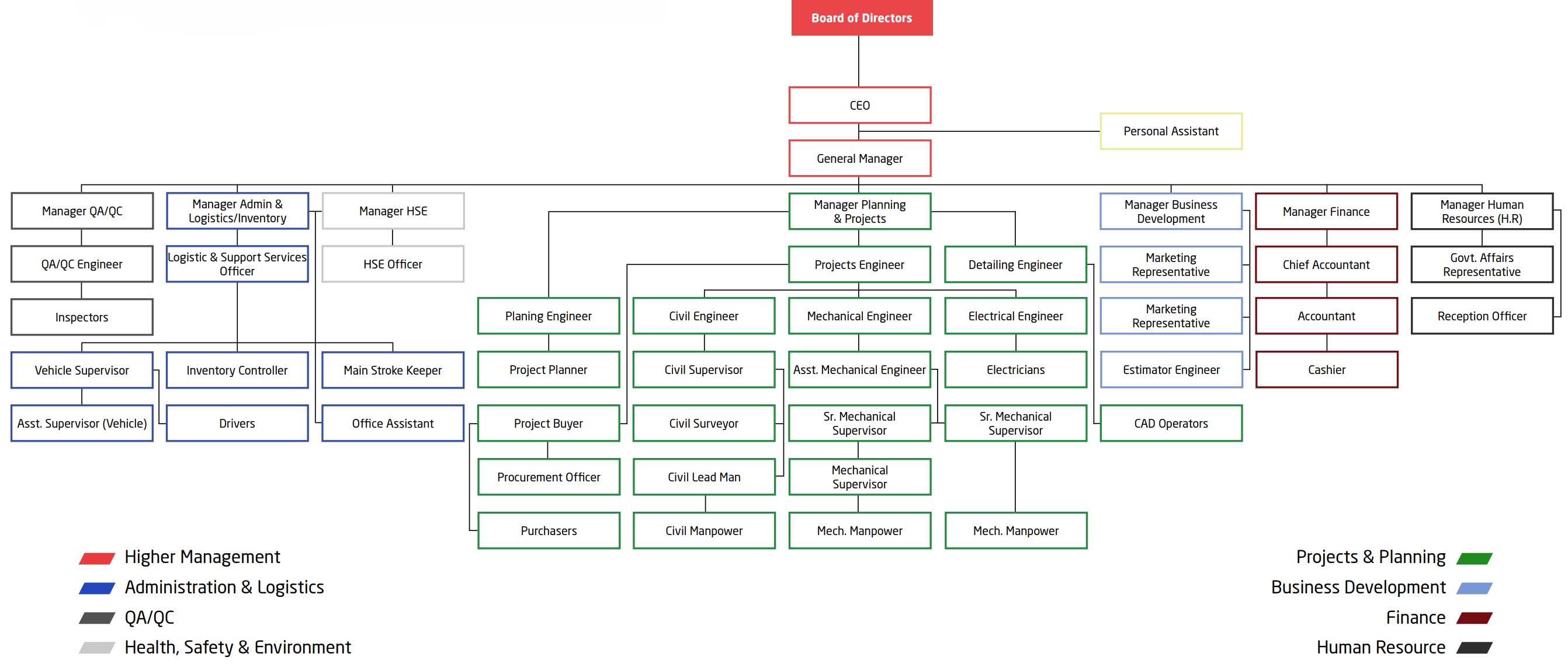 organization_chart